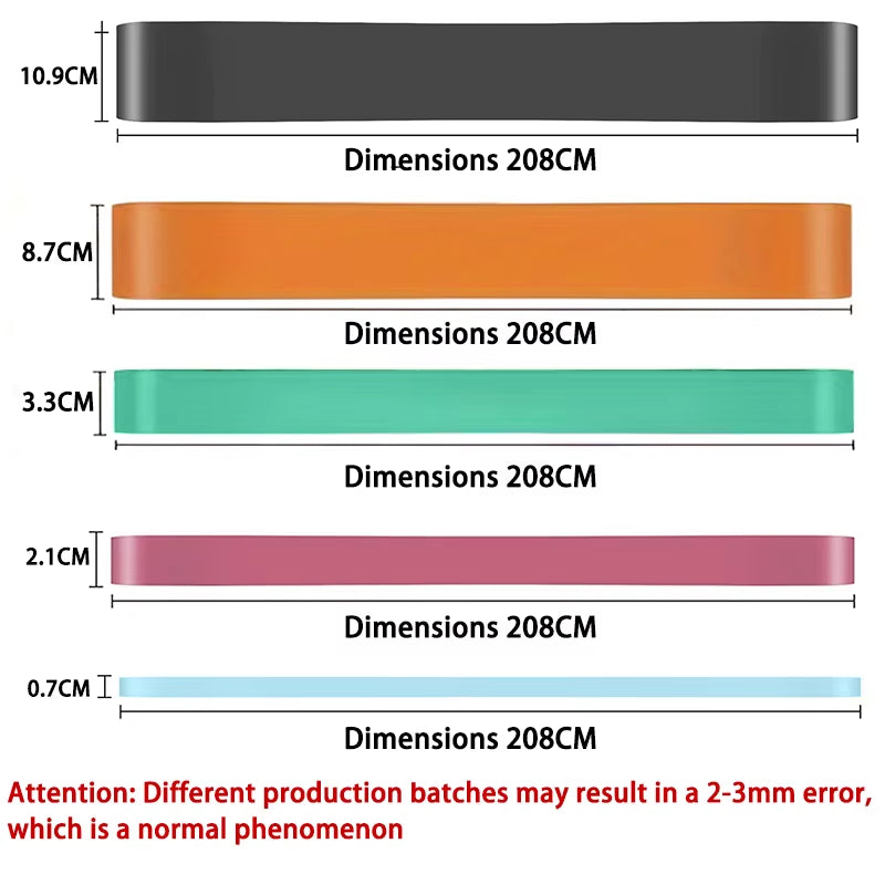 Bandas de Resistencia